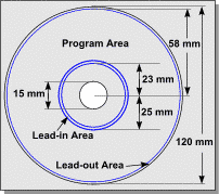 CD Physical Layout - Lead-in Area
