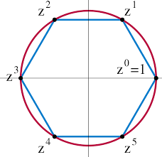 Graph of Cyclic Group with Order of 6