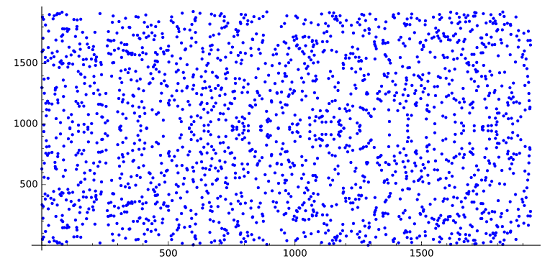 Elliptic Curve Group E1931(443,1045)