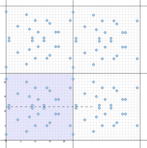 Repeatable Pattern of Integer Points on Reduced Elliptic Curve