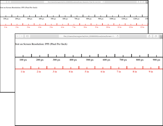Test on Image Size and Screen Resolution