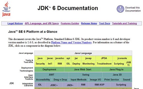 JDK 6 Documentation