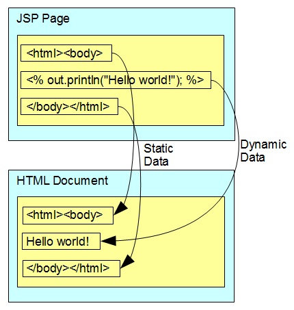 JSP Page Mapped to HTML Document