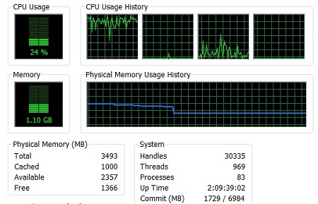 1 Thread Running on 4 CPU-Threads