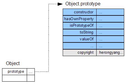 inheritance javascript example inherits property graph which