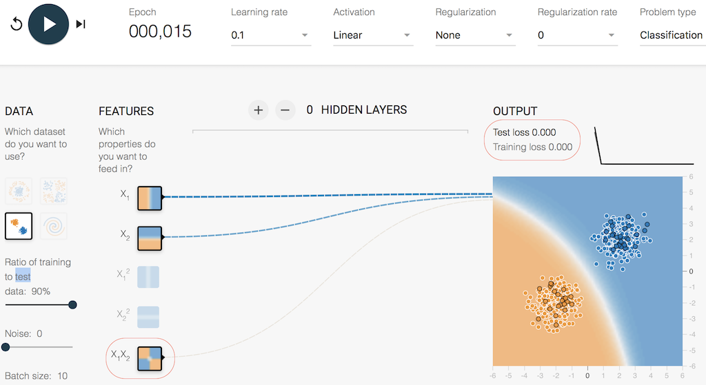 Deep Playground - stabilized state of Simple Model with 1 Extra Feature