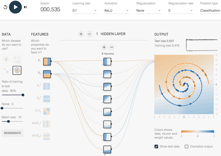 Deep Playground - Complex Model with 1 Hidden Layer Failed