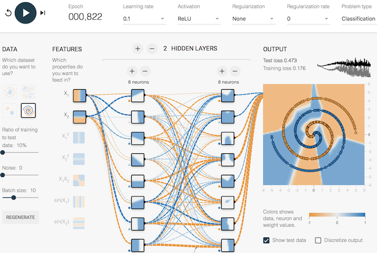 Deep Playground - Complex Model with 10% Training Set