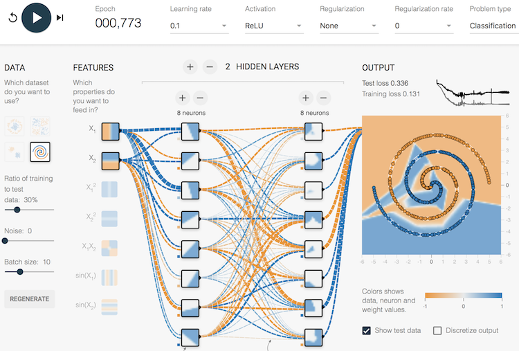 Deep Playground - Complex Model with 30% Training Set