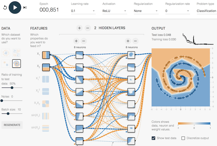 Deep Playground - Complex Model with 50% Training Set