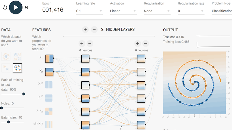 Deep Playground - Complex Model with Linear Activation Function