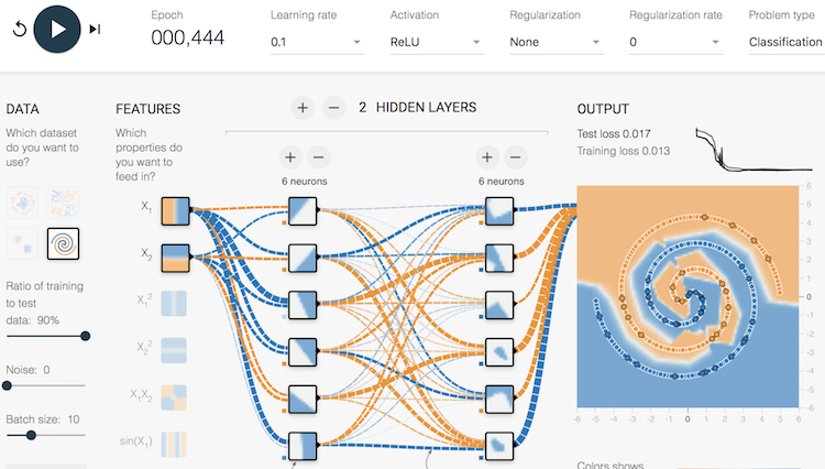 Deep Playground - Complex Model with 2 x 6 Hidden Layers