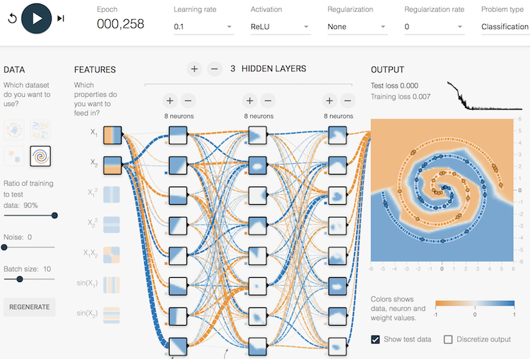 Deep Playground - Complex Model with 3 Hidden Layers