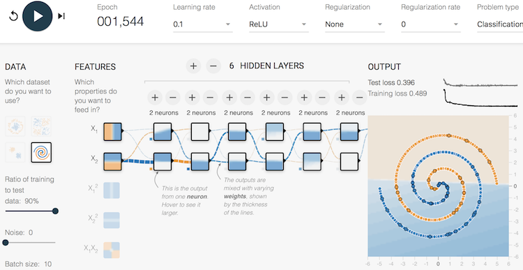 Deep Playground - Complex Model with 6 x 2 Hidden Layers