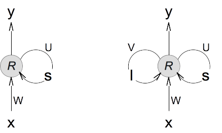 RNN vs. LSTM Model Architecture