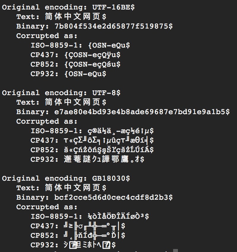 Corrupted Chinese Text Examples