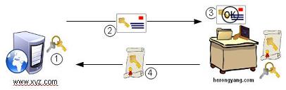 PKI - Signing Server Certificate