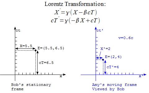 Lorentz Transformation between Two Frames