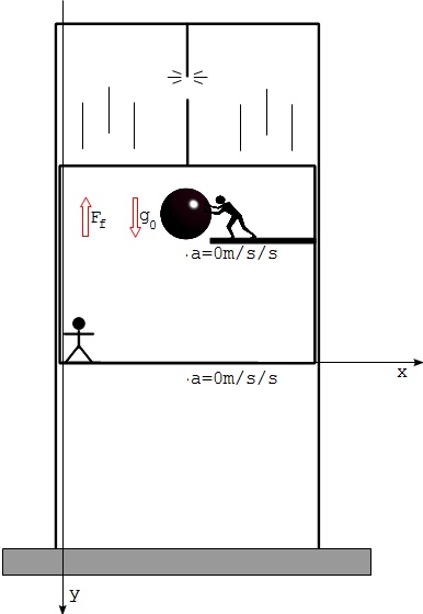 Newton's Laws of Motion in Elevator Frame