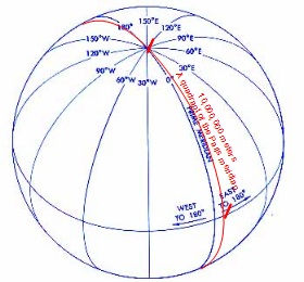 Space - Quadrant of the Paris Meridian (ius.edu)