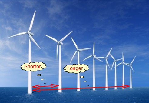 Space - Shorter and Longer Distances (greenretreat.org)