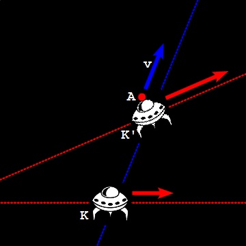 Special Relativity - Newton's First Law of Motion