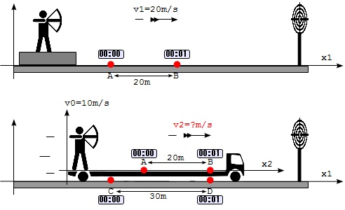 Different Speeds Observed in Different Frames