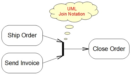 UML Notation Shape - Join