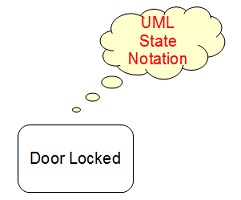 UML Notation Shape - State