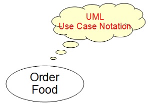 UML Notation Shape - Use Case