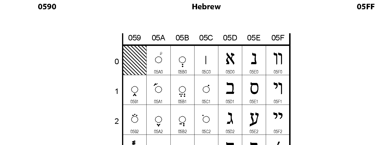 Unicode - Hebrew
