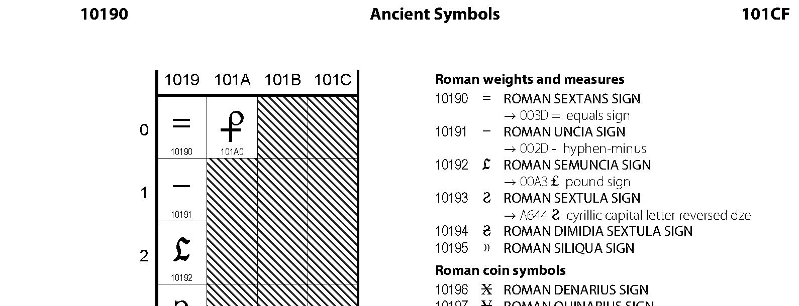 Unicode - Ancient Symbols