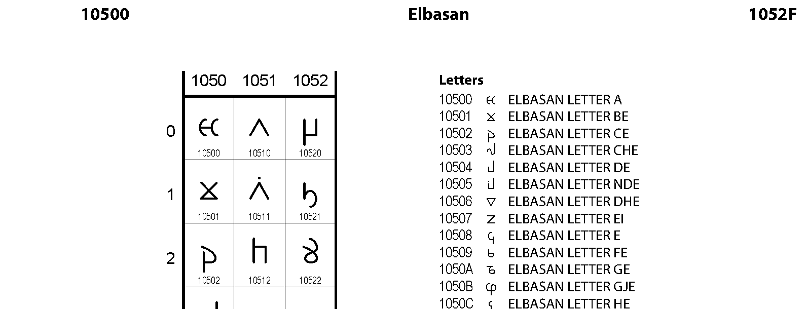 Unicode - Elbasan
