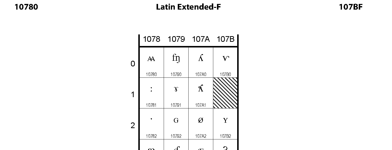 Unicode - Latin Extended-F
