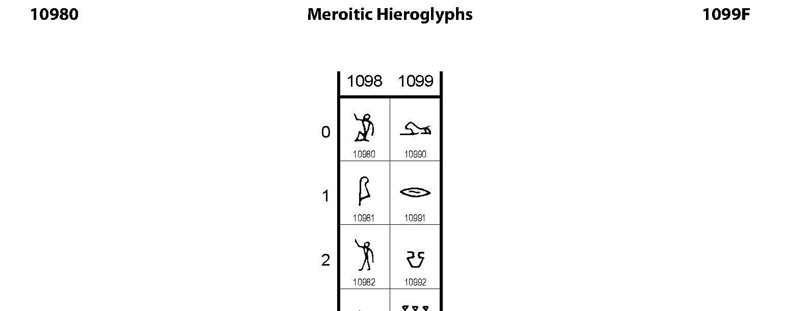 Unicode - Meroitic Hieroglyphs