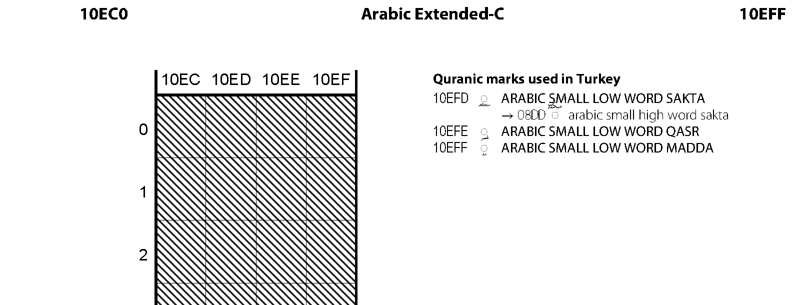 Unicode - Arabic Extended-C