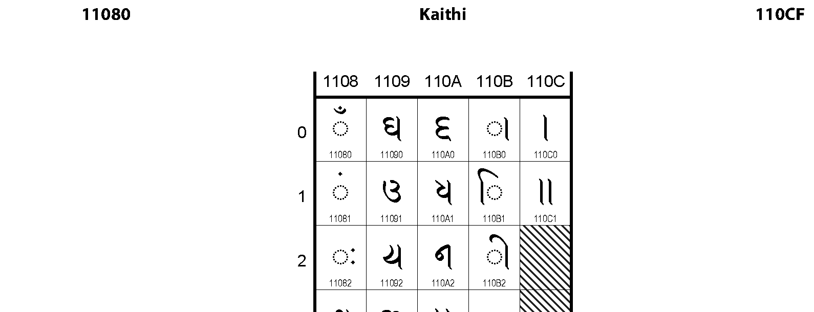 Unicode - Kaithi