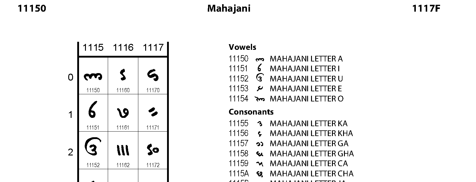 Unicode - Mahajani