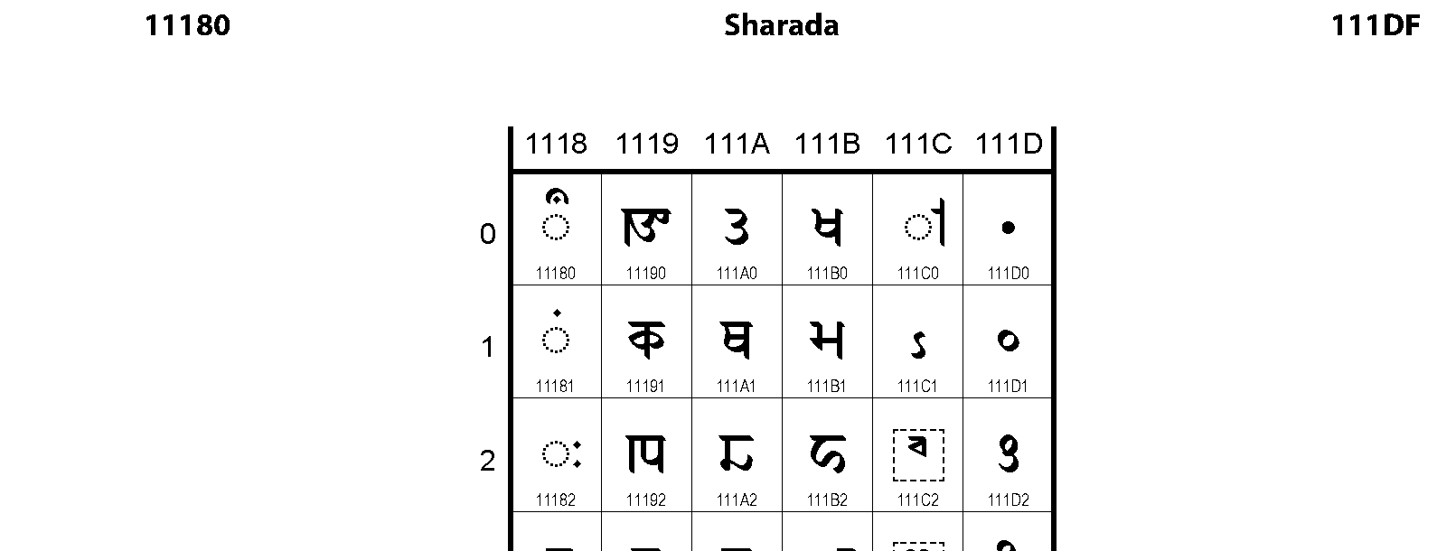 Unicode - Sharada