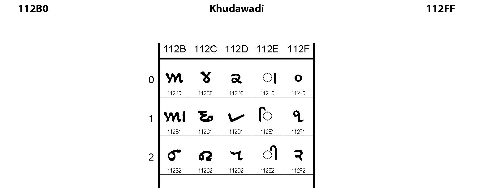Unicode - Khudawadi