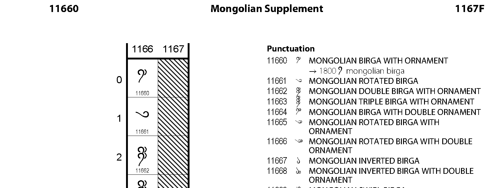 Unicode - Mongolian Supplement