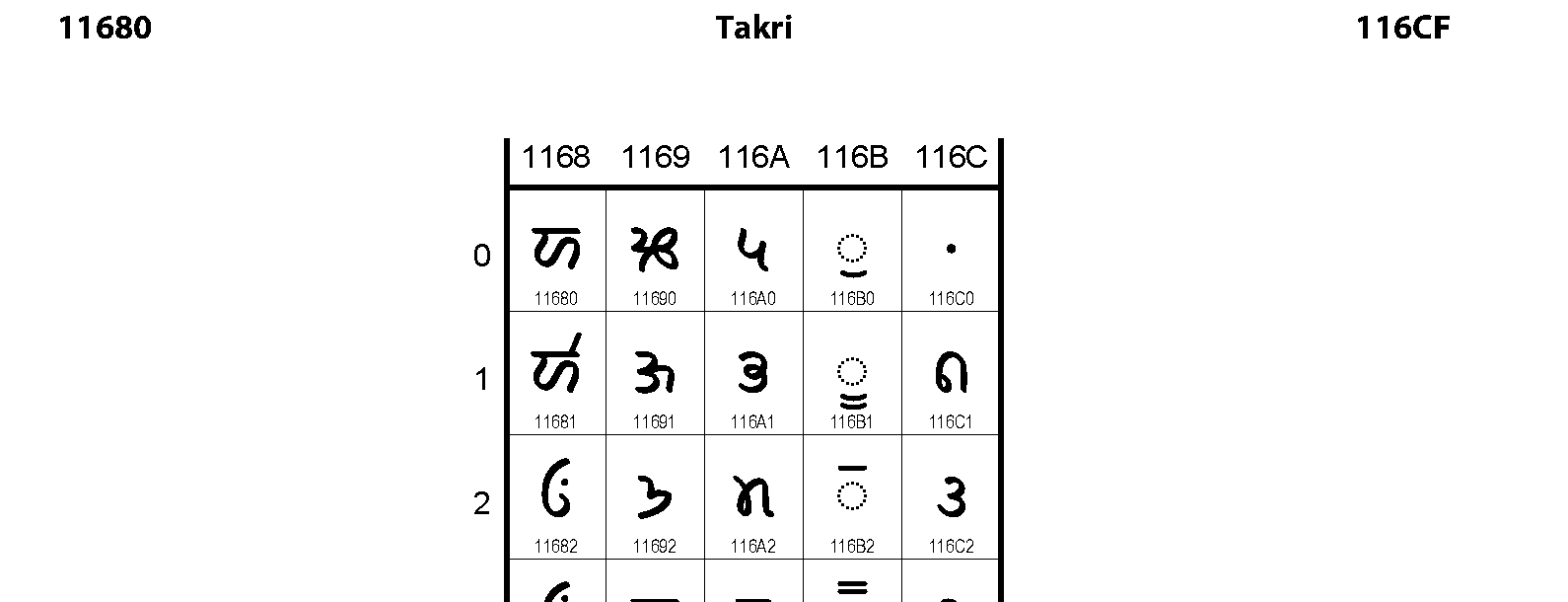 Unicode - Takri