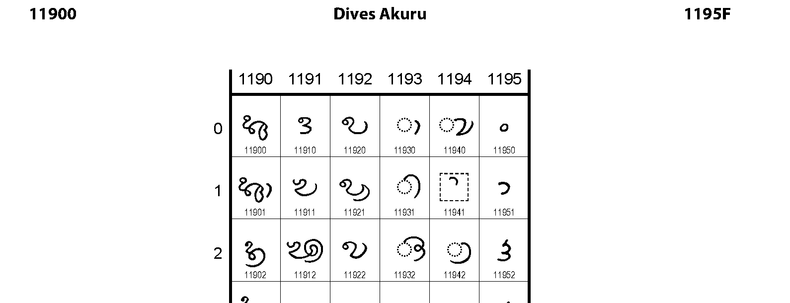 Unicode - Dives Akuru