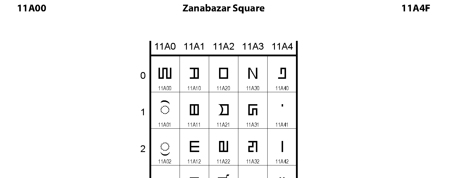 Unicode - Zanabazar Square