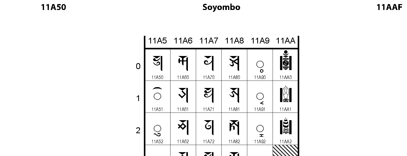 Unicode - Soyombo