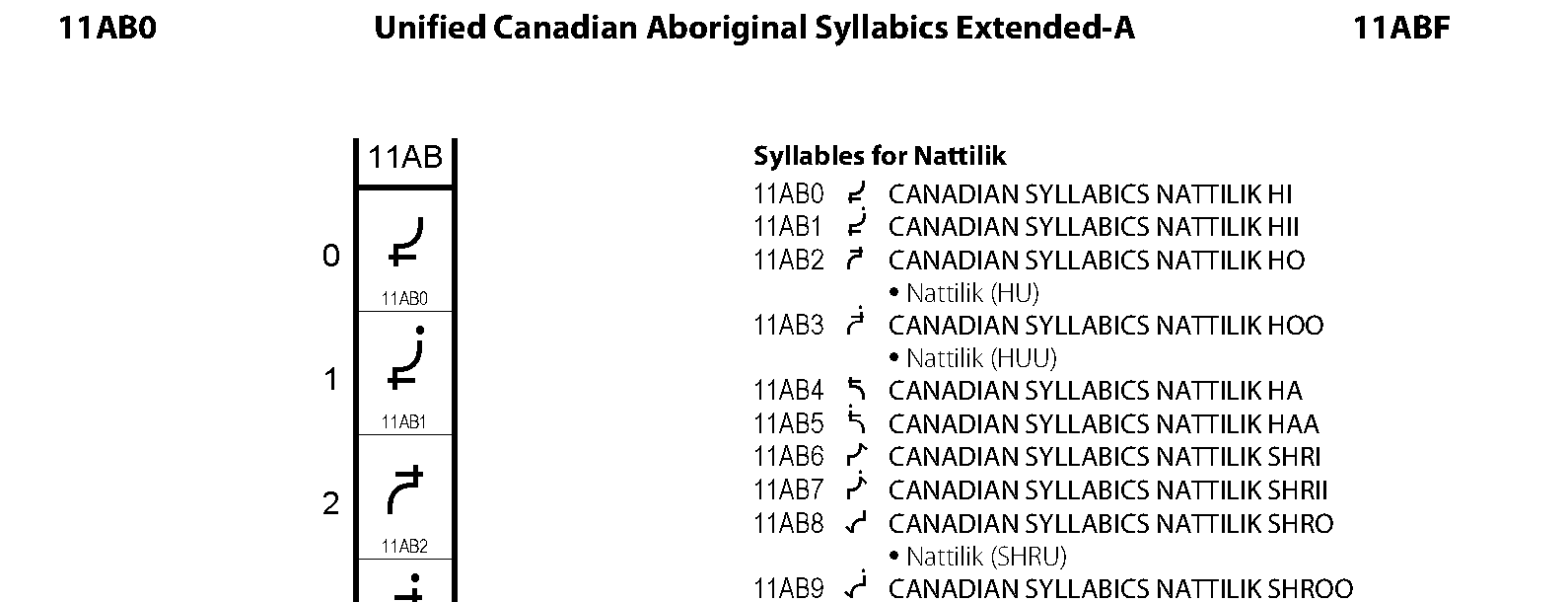 Unicode - Unified Canadian Aboriginal Syllabics Extended-A