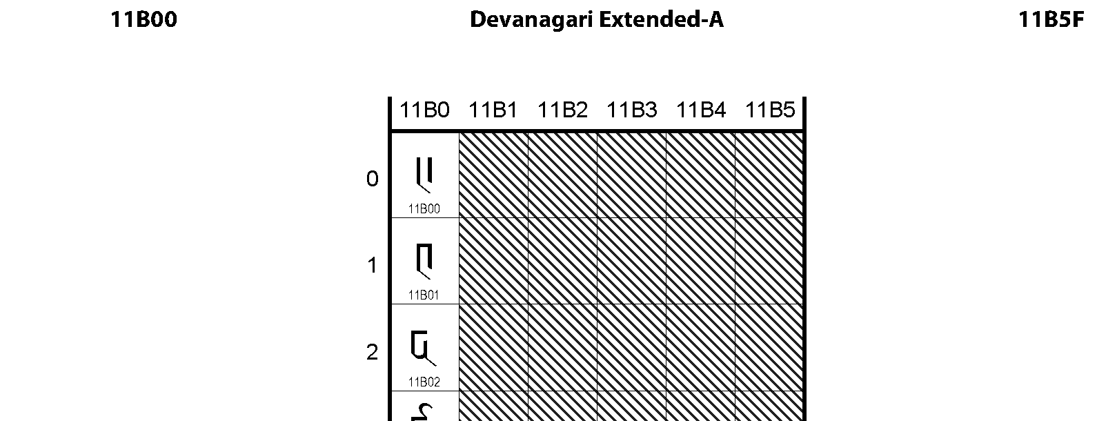 Unicode - Devanagari Extended-A