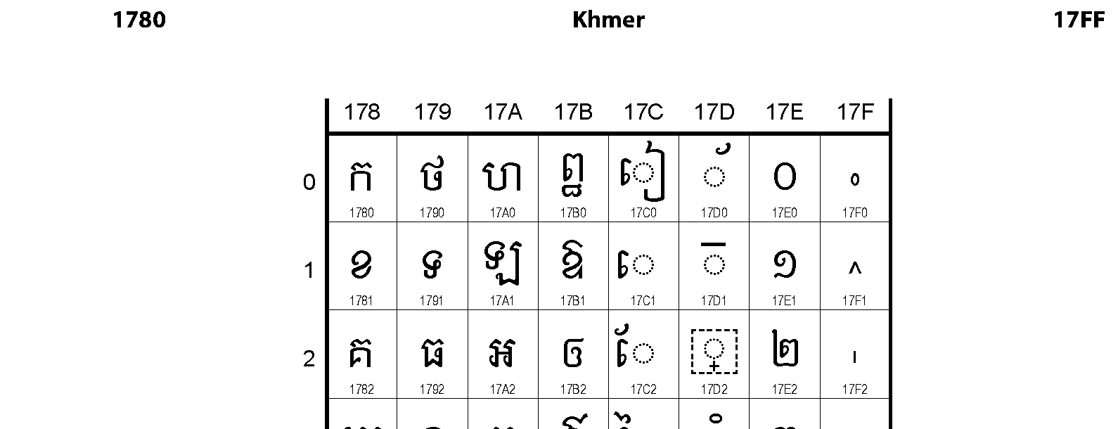 Unicode - Khmer