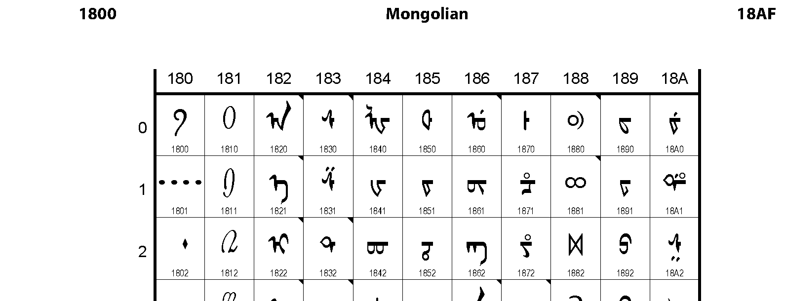 Unicode - Mongolian