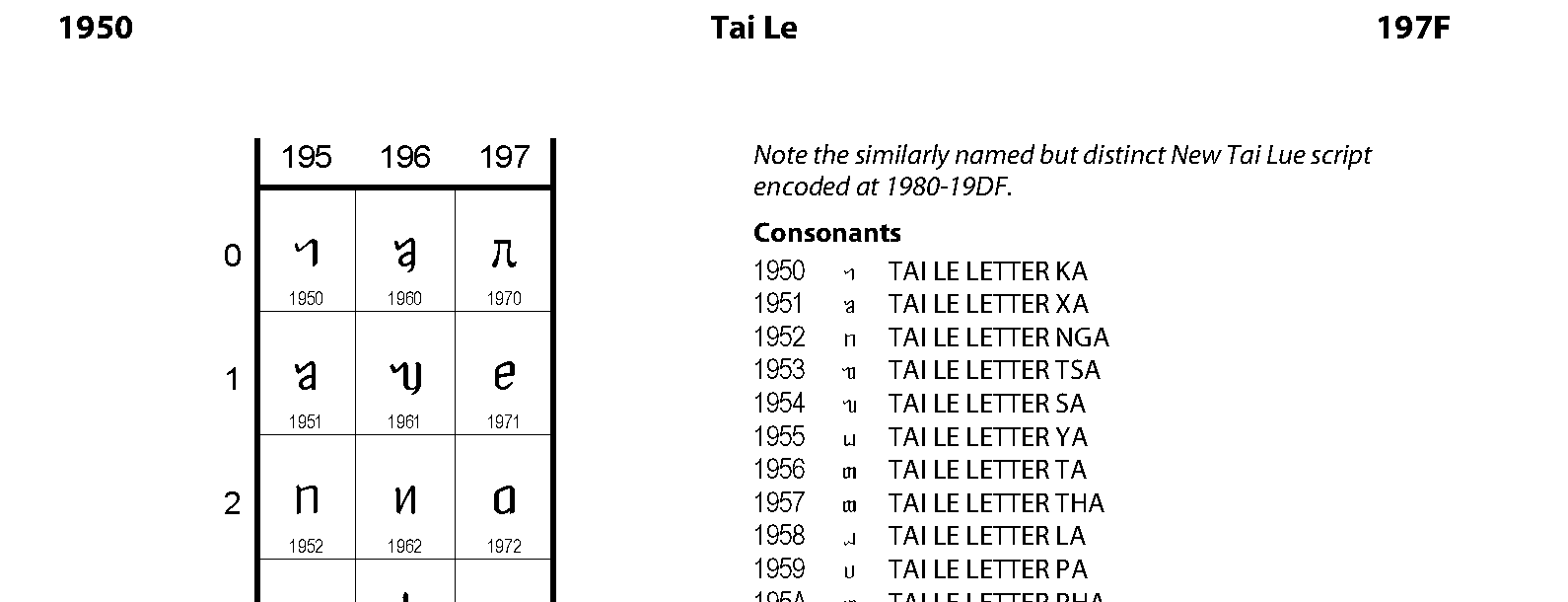 Unicode - Tai Le